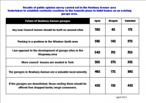 Newbury Avenue resident's survey results . click to enlarge