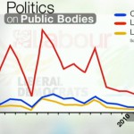 Labour on public bodies