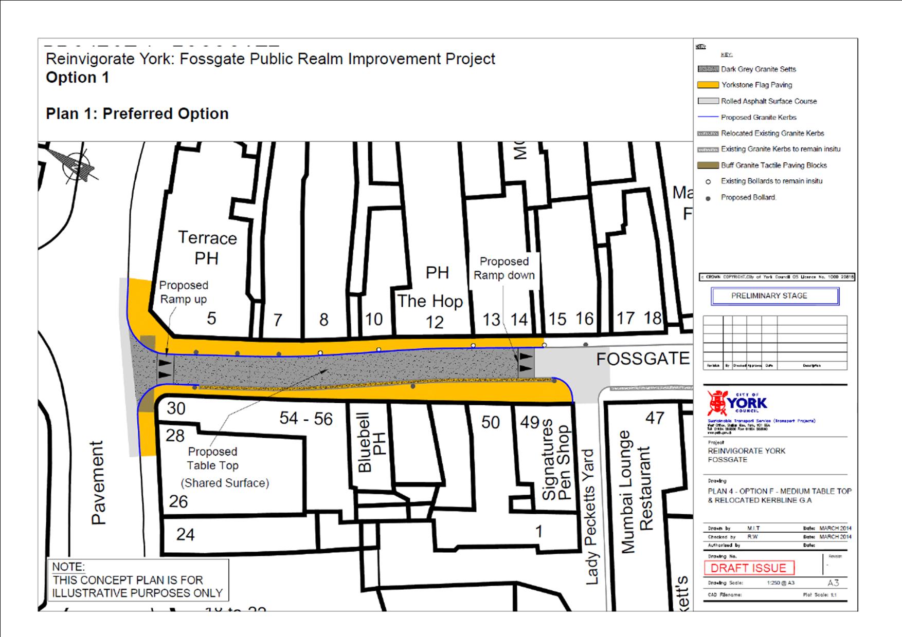 York Council finally publishes its Fossgate pedestrianisation plans ...