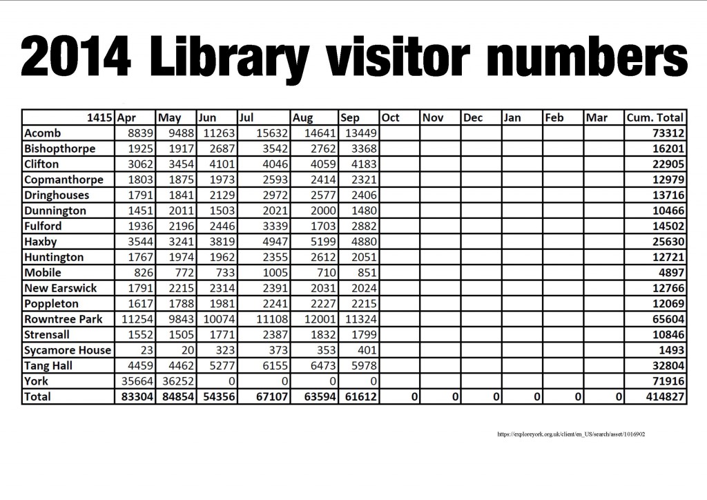 2014 library visitor numbers click to access
