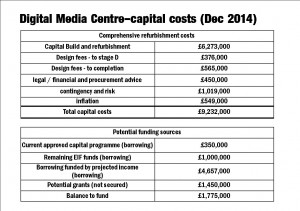 Capital costs. click to enlarge