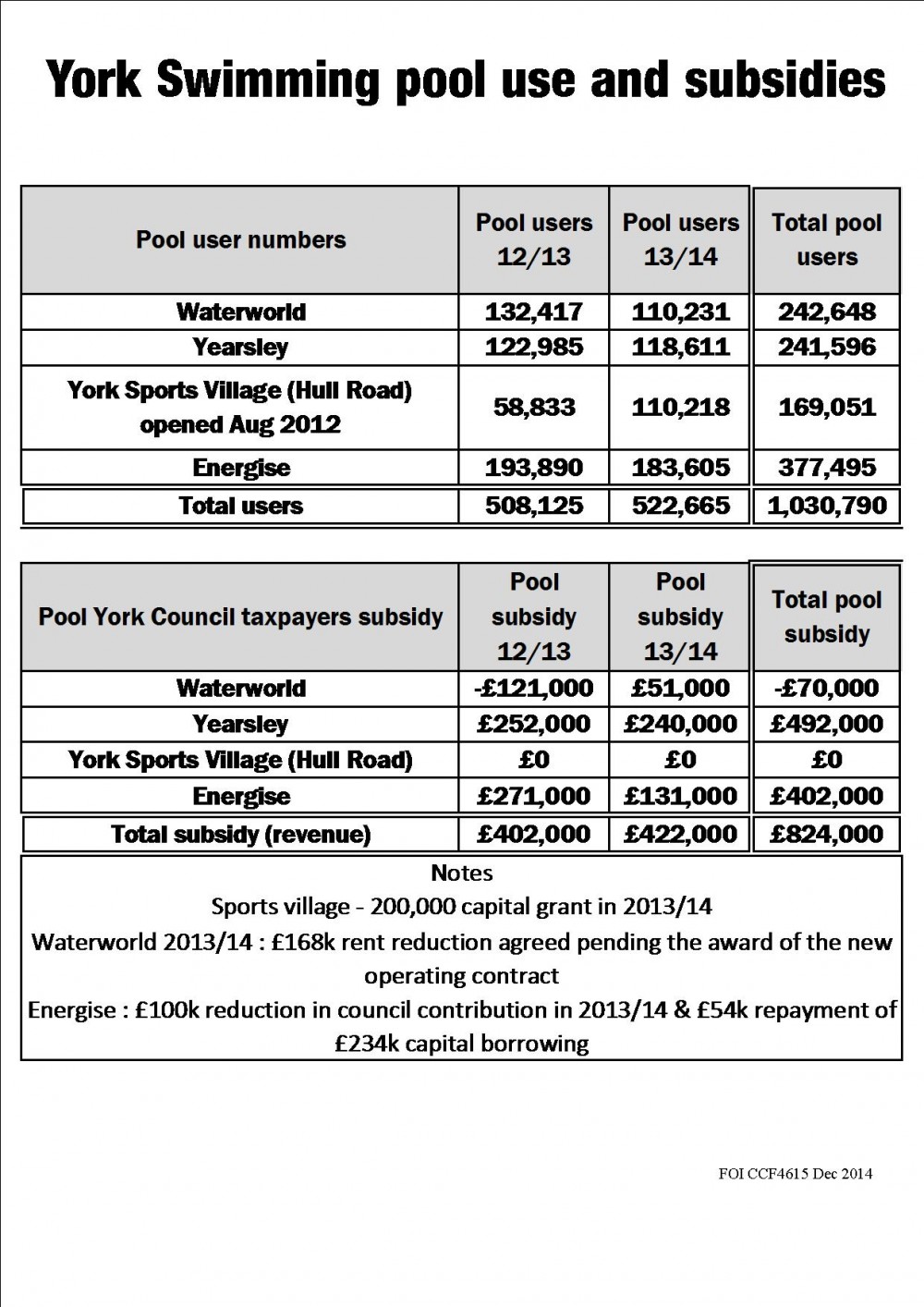 swimming pool expenses