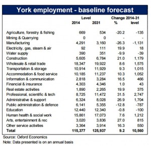 Employment forecasts click to enlarge