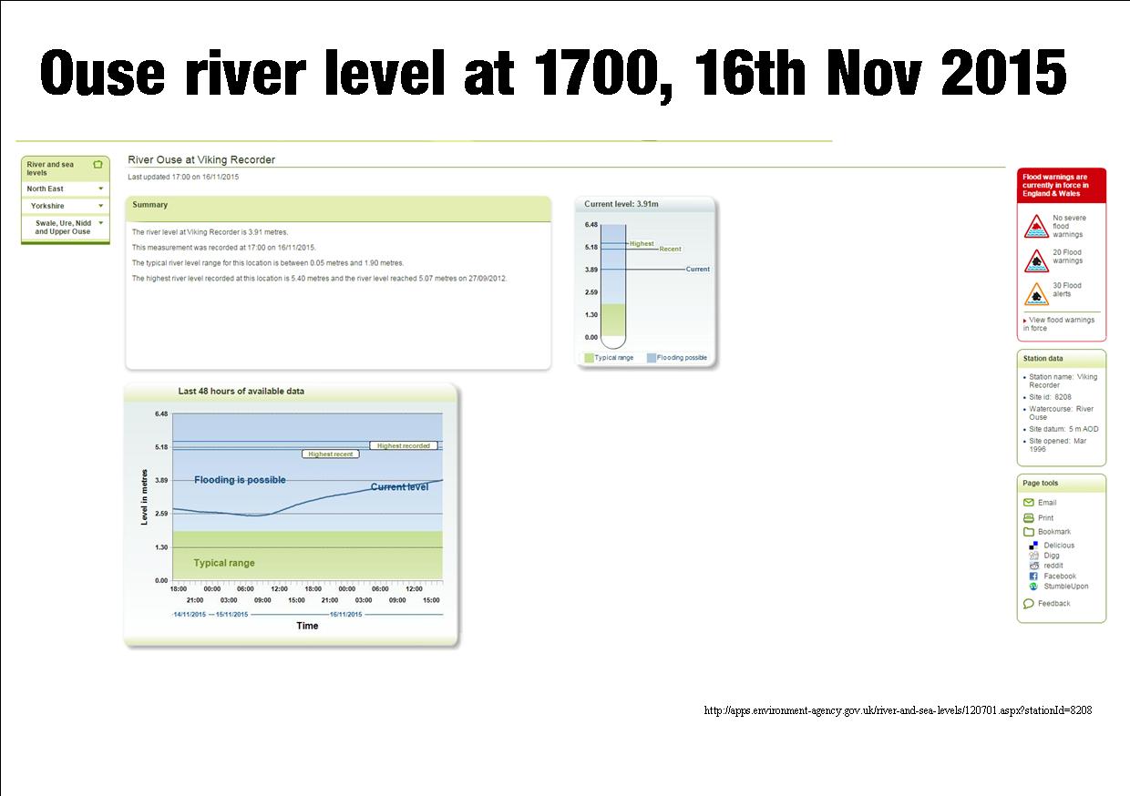 Flood level 1700 16th Nov 2015