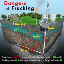 Fracking dangers