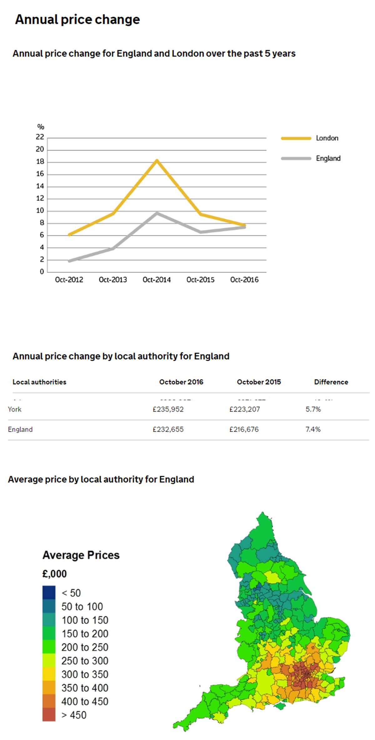 house-prices-oct-2016