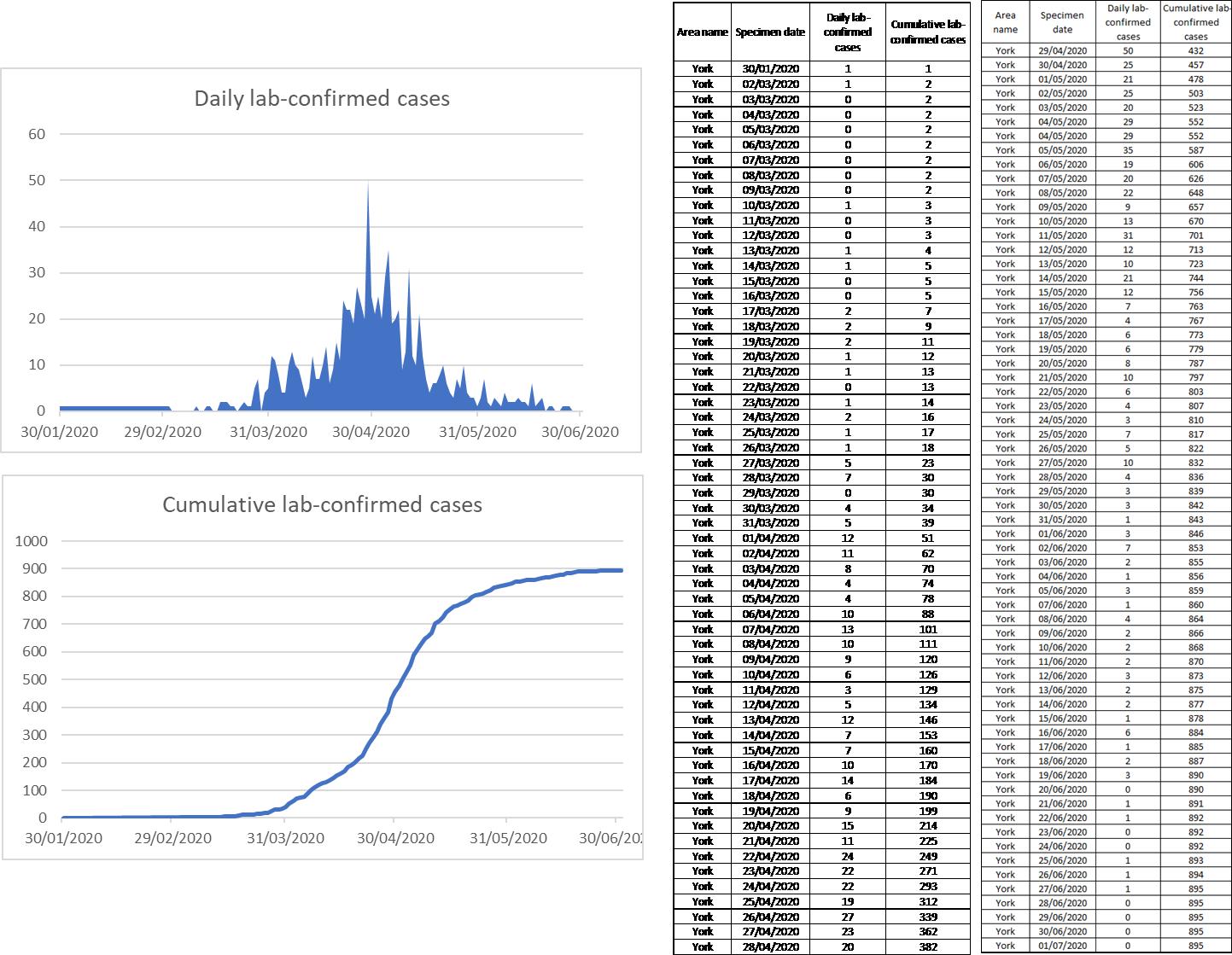 pillar-2-test-results-york-commentary-archive-site